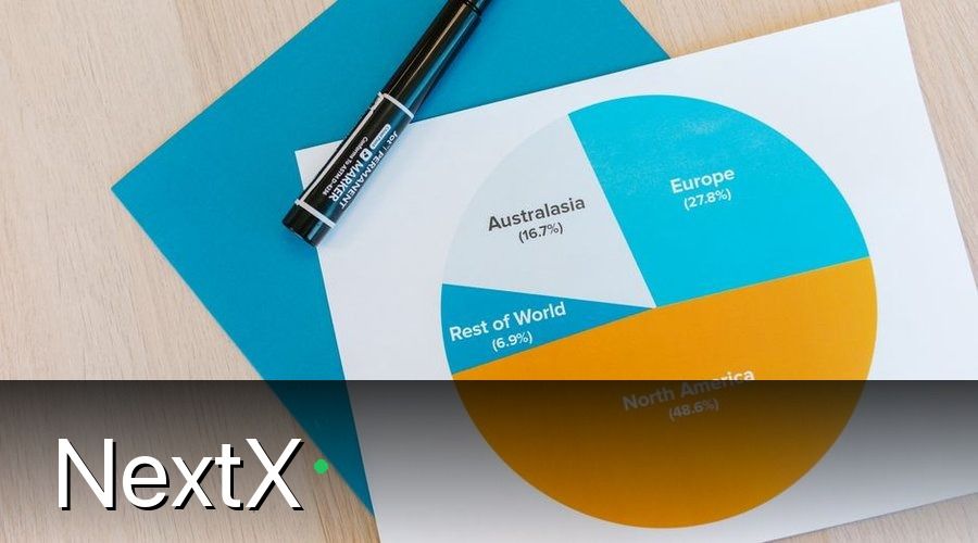 NextX — Bước 2 — Phân khúc khách hàng và xác định đối tượng mục tiêu
