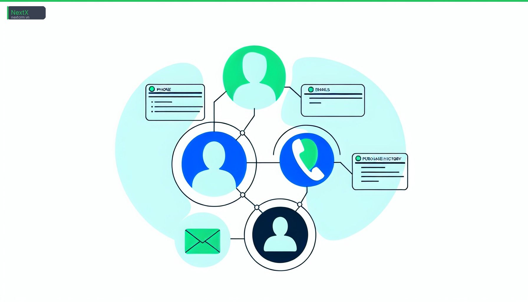NextX — 4. Giới thiệu giải pháp — Nói ngôn ngữ của khách hàng (infographic)