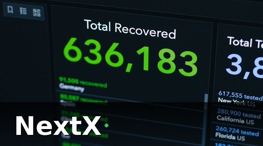 NextX — Bước 1 — Xác Định Quy Trình Quản Lý Học Viên Hiện Tại