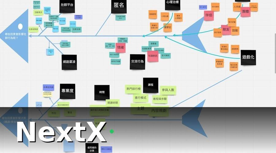 NextX — Bước 1 — Xác định các giai đoạn pipeline phù hợp với quy trình bán hàng của bạn