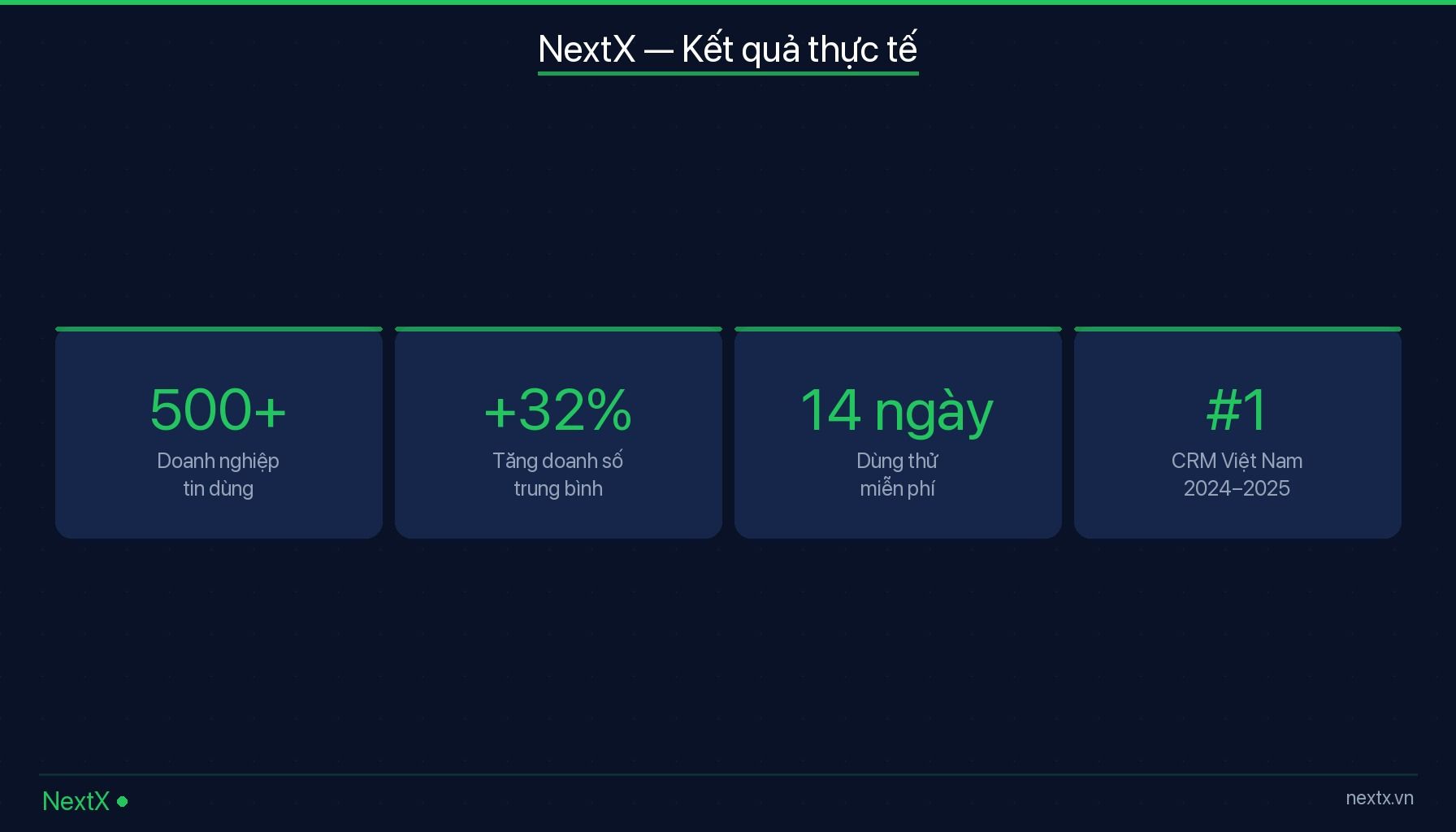 NextX infographic — Những dấu hiệu cho thấy doanh nghiệp bạn đang cần CRM ngay